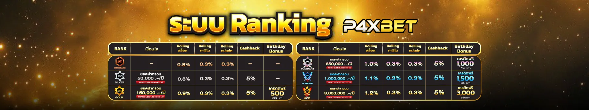 system ranking-p4xbetz